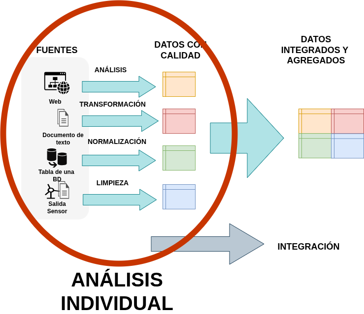 Analizar los datos en forma individual